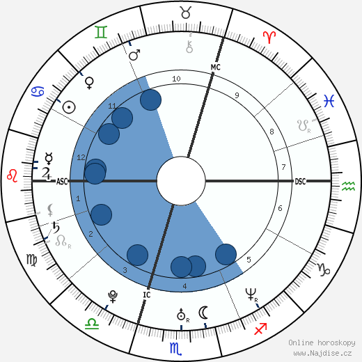 Nicolas Guillermo wikipedie, horoscope, astrology, instagram