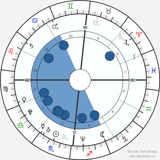 Nicolas Hénin wikipedie, horoscope, astrology, instagram