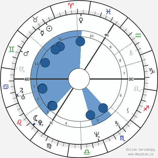 Nicolas Hulot wikipedie, horoscope, astrology, instagram
