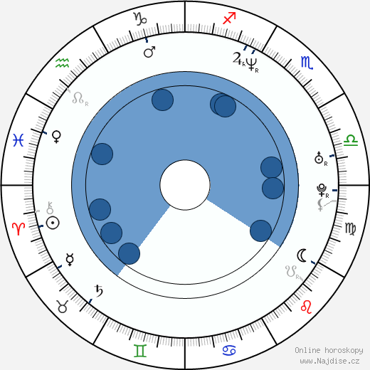 Nicolas Joffrin wikipedie, horoscope, astrology, instagram