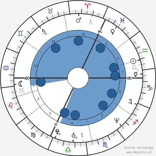Nicolas Le Riche wikipedie, horoscope, astrology, instagram