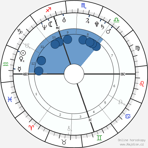 Nicolas Mahut wikipedie, horoscope, astrology, instagram