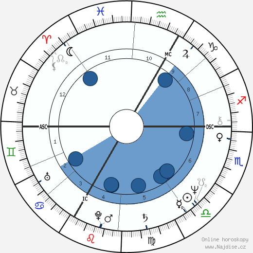 Nicolas Peyrac wikipedie, horoscope, astrology, instagram