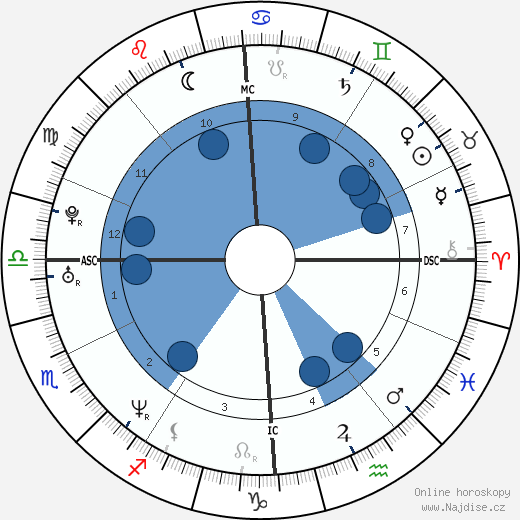 Nicolas Rey wikipedie, horoscope, astrology, instagram