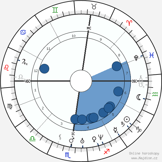 Nicolas Roch wikipedie, horoscope, astrology, instagram