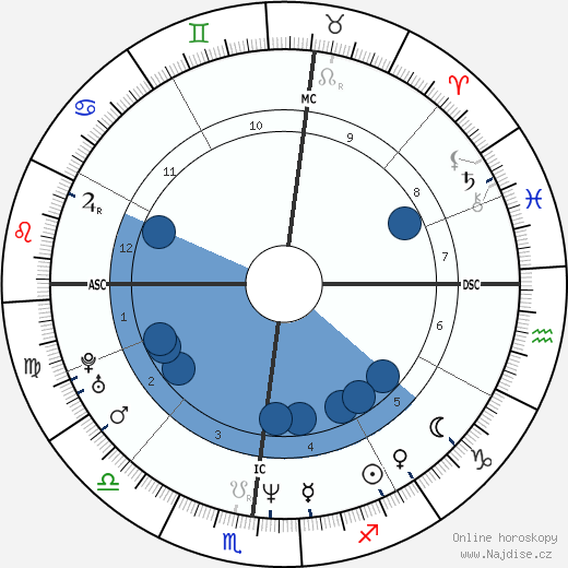 Nicolas Skourias wikipedie, horoscope, astrology, instagram