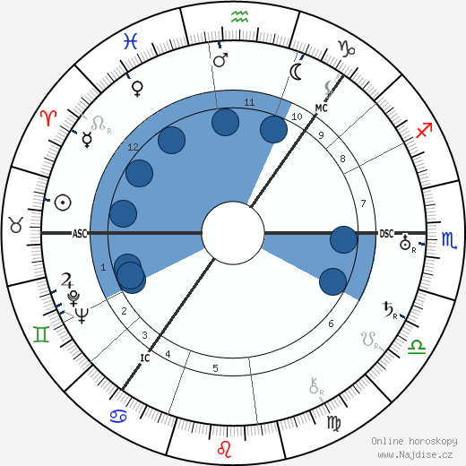 Nicolas Slonimsky wikipedie, horoscope, astrology, instagram