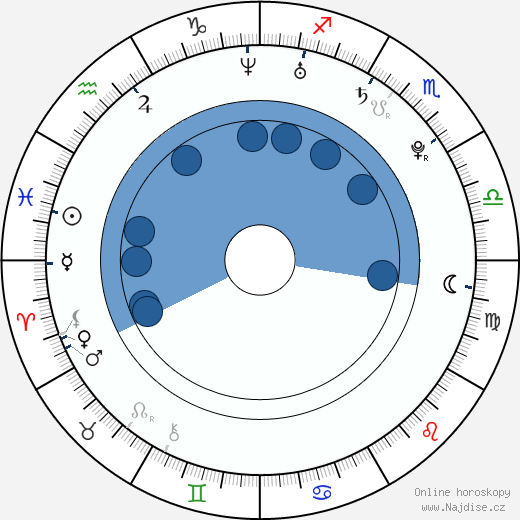 Nicolas St. Pierre wikipedie, horoscope, astrology, instagram