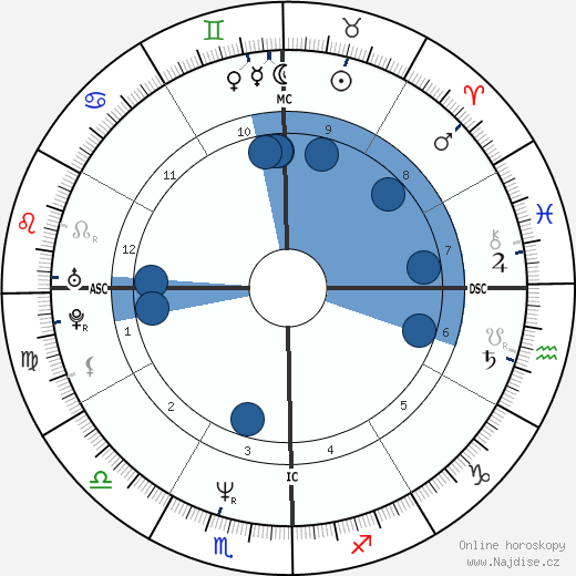 Nicolas Vanier wikipedie, horoscope, astrology, instagram