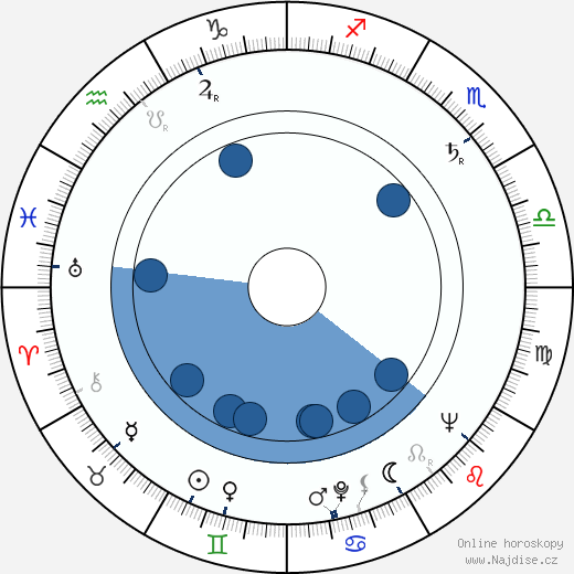 Nicolas Vogel wikipedie, horoscope, astrology, instagram