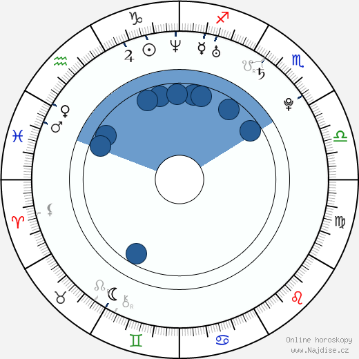 Nicole Beharie wikipedie, horoscope, astrology, instagram