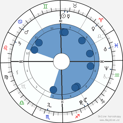 Nicole Chien wikipedie, horoscope, astrology, instagram