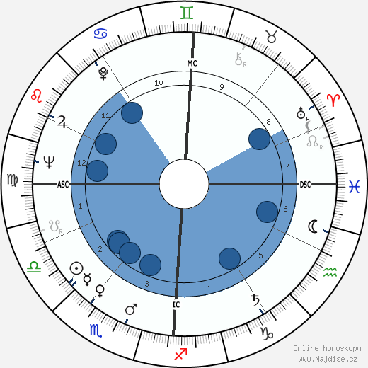 Nicole Courcel wikipedie, horoscope, astrology, instagram