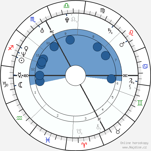 Nicole Dahm wikipedie, horoscope, astrology, instagram