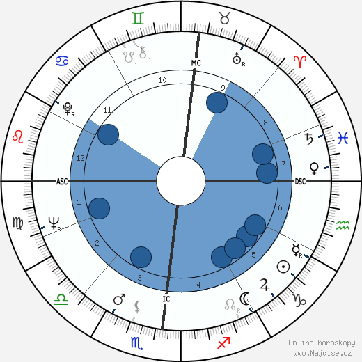 Nicole Gourvennec wikipedie, horoscope, astrology, instagram
