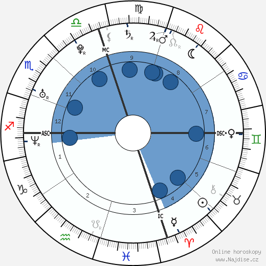 Nicole Grimaudo wikipedie, horoscope, astrology, instagram