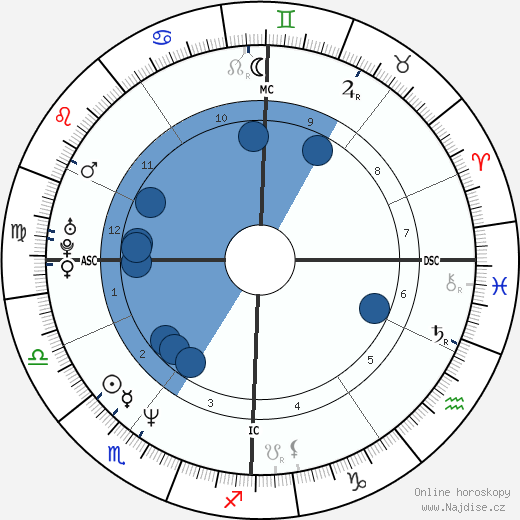 Nicole Hohloch wikipedie, horoscope, astrology, instagram