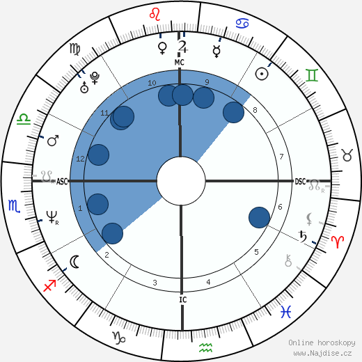 Nicole Kidman wikipedie, horoscope, astrology, instagram