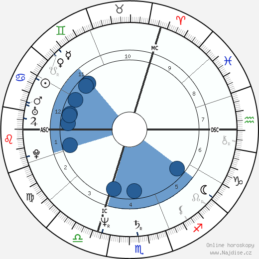 Nicole Lepecheux wikipedie, horoscope, astrology, instagram