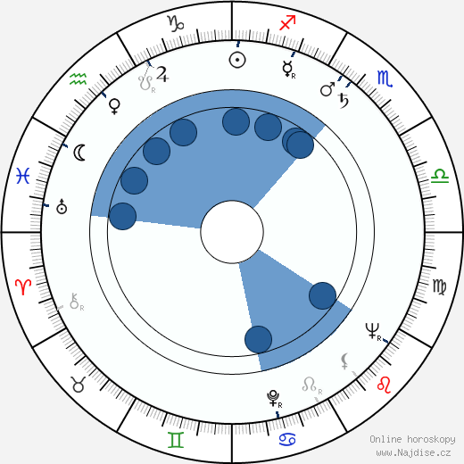 Nicole Maurey wikipedie, horoscope, astrology, instagram