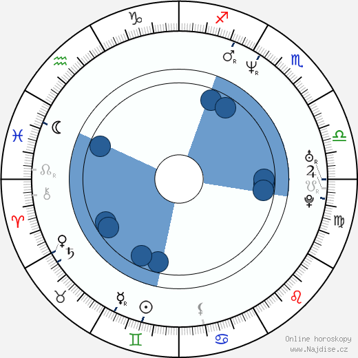 Nicole R. Beutler wikipedie, horoscope, astrology, instagram