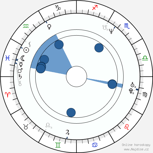 Nicole Rio wikipedie, horoscope, astrology, instagram