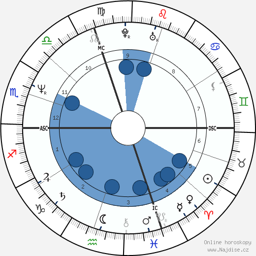 Nicoletta Braschi wikipedie, horoscope, astrology, instagram