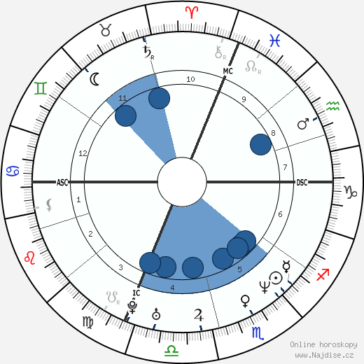 Nicoletta Mantovani wikipedie, horoscope, astrology, instagram