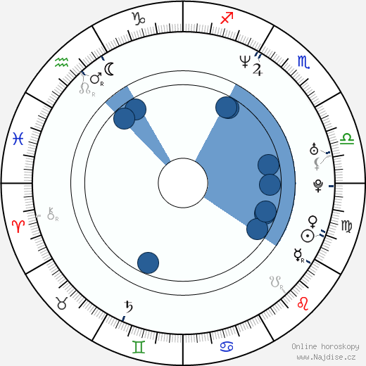 Nicolette Krebitz wikipedie, horoscope, astrology, instagram