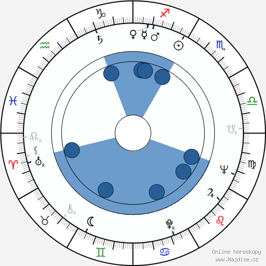 Nicu Stan wikipedie, horoscope, astrology, instagram