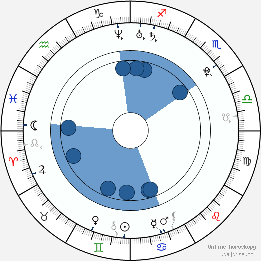Niels Schneider wikipedie, horoscope, astrology, instagram