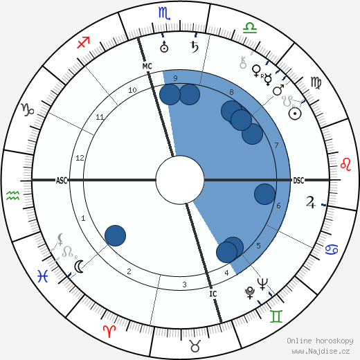 Nigel Bruce wikipedie, horoscope, astrology, instagram