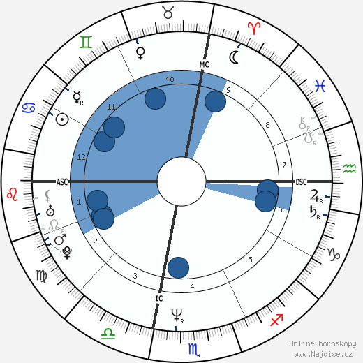 Nigel Cimone wikipedie, horoscope, astrology, instagram
