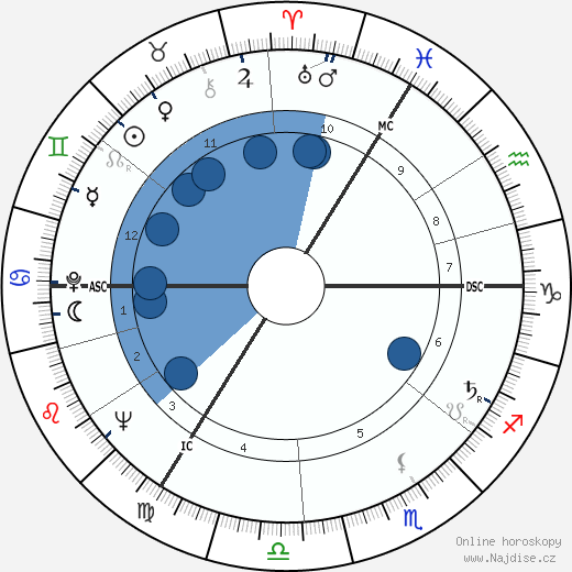Nigel Davenport wikipedie, horoscope, astrology, instagram
