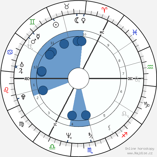 Nigel Griffiths wikipedie, horoscope, astrology, instagram