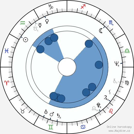 Nigel Hamilton wikipedie, horoscope, astrology, instagram