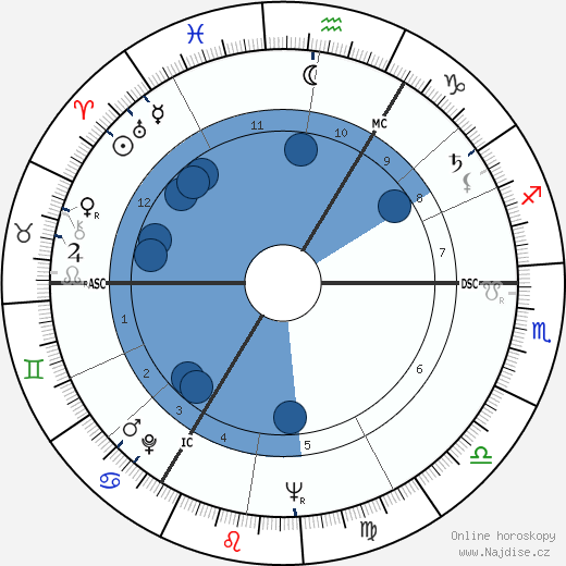 Nigel Hawthorne wikipedie, horoscope, astrology, instagram