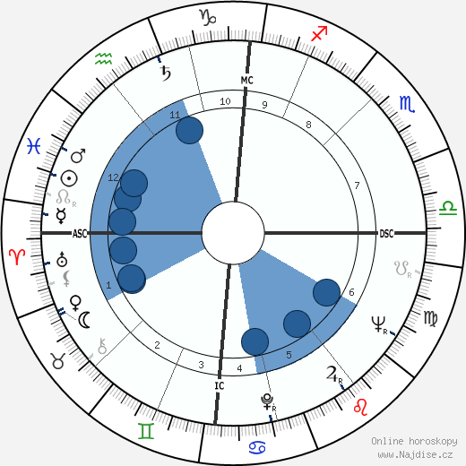 Nigel Lawson wikipedie, horoscope, astrology, instagram