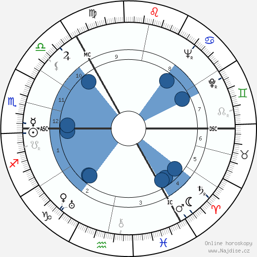 Nigel Tranter wikipedie, horoscope, astrology, instagram
