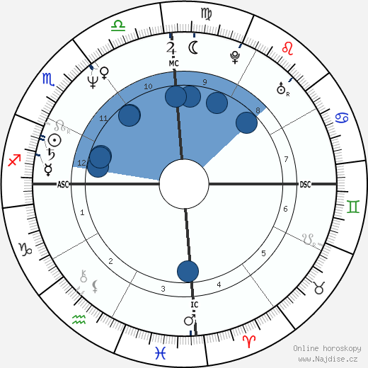 Nigel Vaz wikipedie, horoscope, astrology, instagram