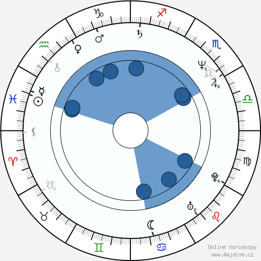 Nik Kershaw wikipedie, horoscope, astrology, instagram