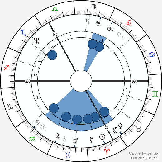 Nik P. wikipedie, horoscope, astrology, instagram