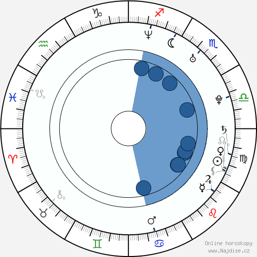 Niki Chow wikipedie, horoscope, astrology, instagram