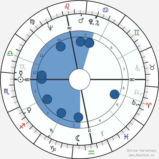 Niki De Saint Phalle wikipedie, horoscope, astrology, instagram