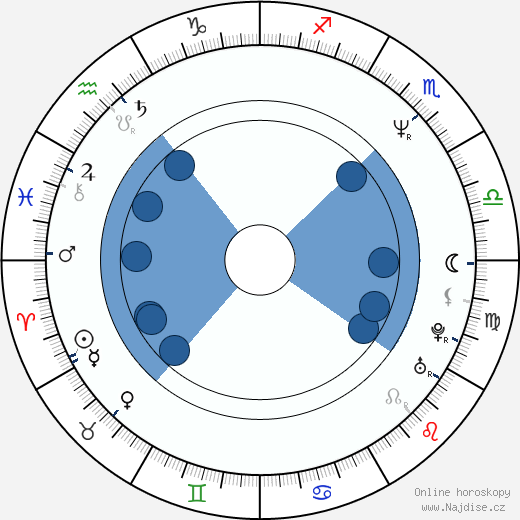 Niki Harris wikipedie, horoscope, astrology, instagram