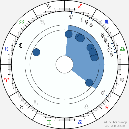 Niki Iliev wikipedie, horoscope, astrology, instagram