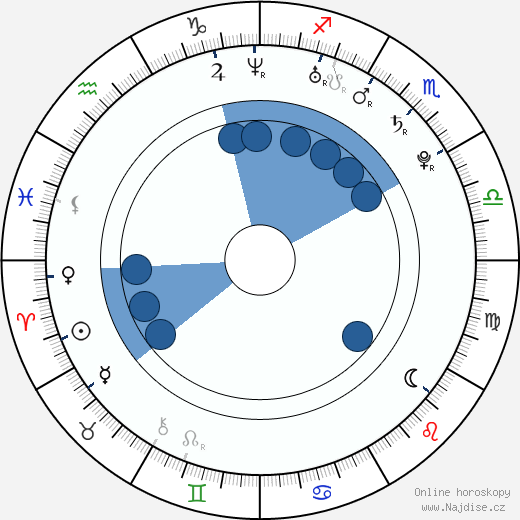 Niki Rubin wikipedie, horoscope, astrology, instagram