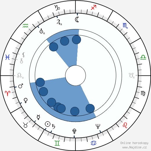 Nikita Bogoslovskij wikipedie, horoscope, astrology, instagram