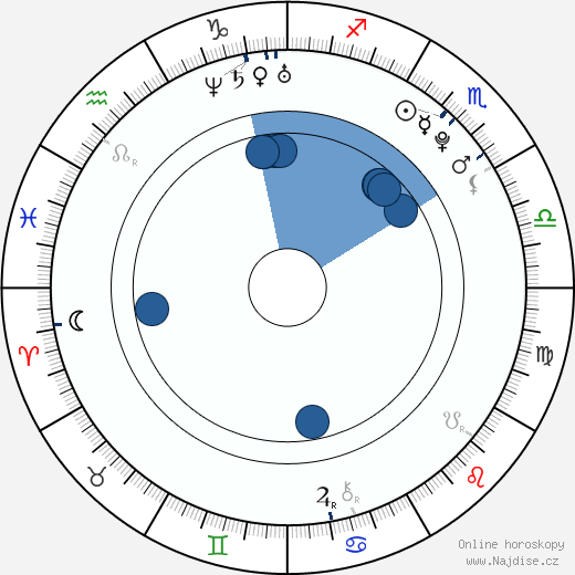 Nikita Klyukin wikipedie, horoscope, astrology, instagram