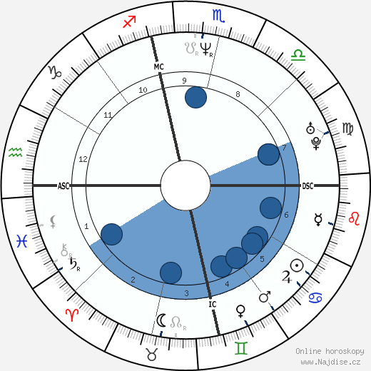Nikki Bacharach wikipedie, horoscope, astrology, instagram